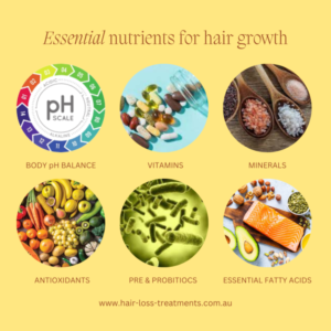 Hair transition with nutrition, nutrition for your hair