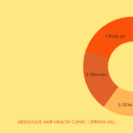 Food for Hair Loss